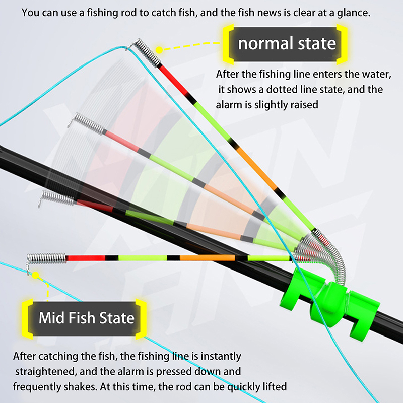 Nachtvissen Afneembare waterdi - Fishing Lure Topwater recensie en prijs